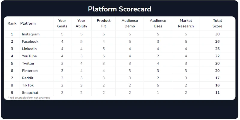 report screen ai marketing plan