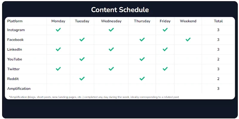 report screen ai marketing plan